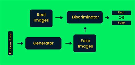 Objectives of Deep Learning 的图像结果