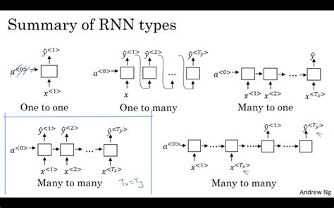 Image result for Multi-Class RNN
