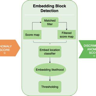 Image result for Decoding GS