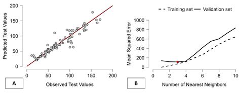 ESG Drivers of Financial Development: A Multimethod Analysis of ...