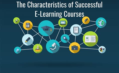 eLearning Courses 的图像结果