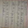11. Right to education act came into force in 2009. Write the HCF of ...