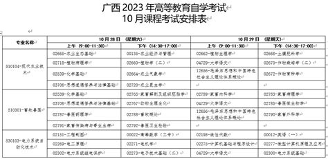 桂林电子科技大学自考本科专业目录一览表 - 自考网