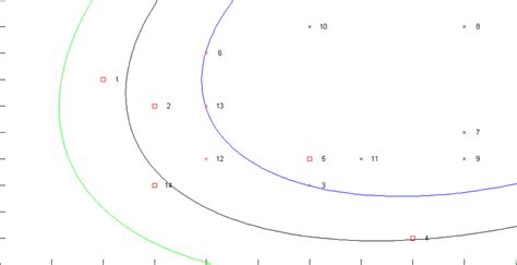 Image result for SVM Algorithm INR