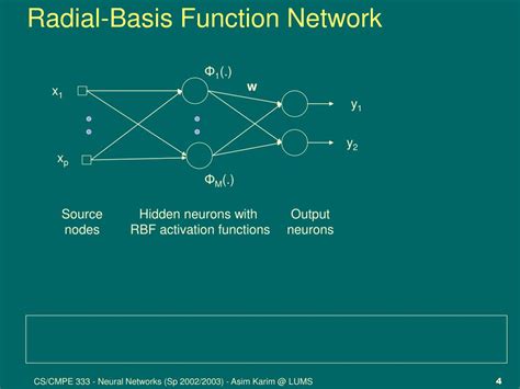 Radial Basis Function Networks 的图像结果