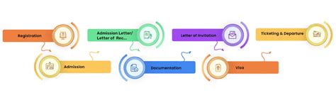 The University of Calgary: Admission 2024, Ranking, Courses, and Fees.