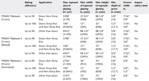 Technical details of PYRAN® | SCHOTT