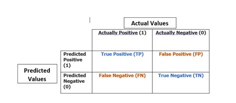 Image result for Classification in Supervised Machine Learning