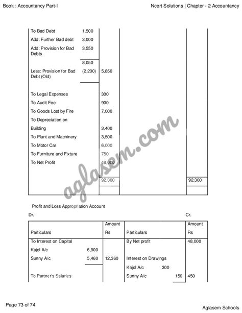 Class 12 Accounts Chapter 1 的图像结果