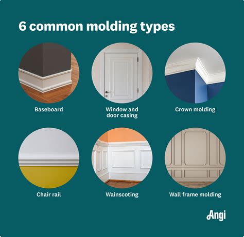 Crown Molding Shapes Styles Interior Crown Molding | Geofoam,