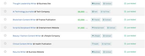 Image result for Content Writing Jobs