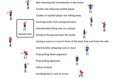 Image result for Rugby Referee Hand Signals