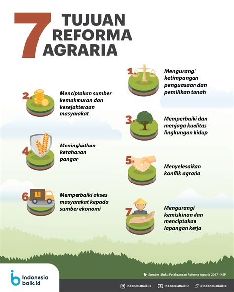 fungsi hukum agraria
