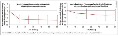 Myeloproliferative Neoplasie und chronische myeloische Leukämie ...