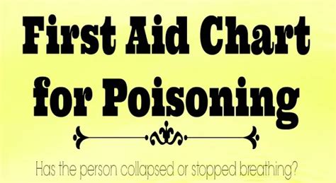 Image result for Basic First Aid for Poisoning