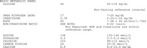 Image result for BMP Basic Metabolic Panel Normal Range