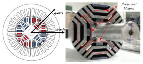 Design, Modeling, and Differential Flatness Based Control of Permanent ...