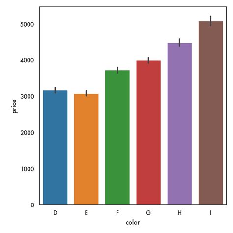 Image result for Python Data Visualization Continuous Variable