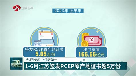 签证份数和货值双第一 1-6月江苏签发RCEP原产地证书超5万份_荔枝网新闻