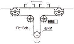 Idlers for Flat Belts-Flanged Type/Crowned Type/Width L6-32 | MISUMI ...