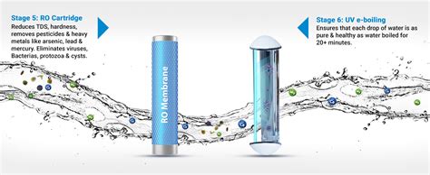 Eureka Forbes Aquaguard Ritz RO+UV+MTDS+Alkaline Boost Water Purifier ...