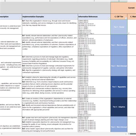 Image result for NIST CSF Assessment Tools