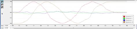 Image result for Python Graph Quaternion