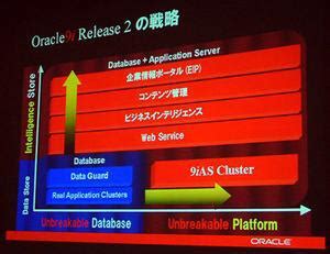 ASCII.jp：日本オラクル、“Oracle”最新版『Oracle9i Release 2』を発表
