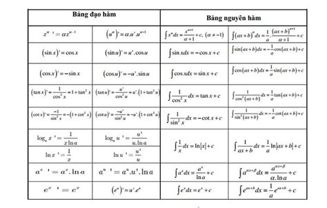 Image result for Selection Sort Flowgorithm