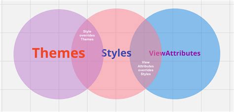 Image result for Android-App UI
