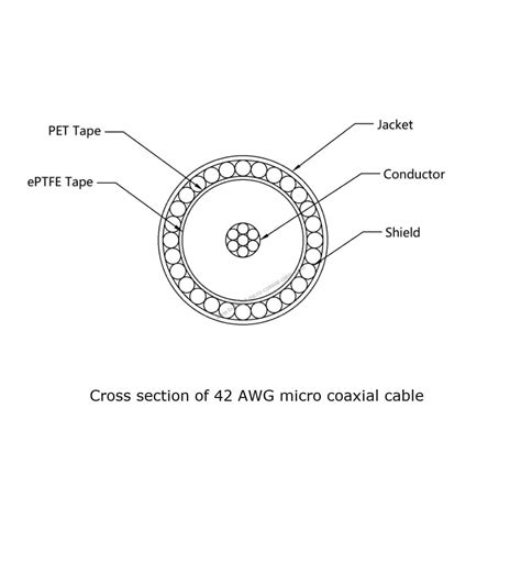 Coaxial Cable 的图像结果