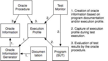 Image result for Test Script and Oracle PNG