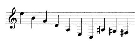 Image result for 10 String Guitar Lessons