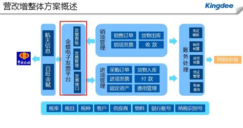 转需！2021宿迁买房、卖房税收政策！ - 知乎