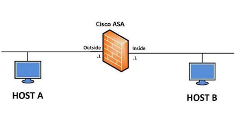 Cisco Tutorial for Beginners 的图像结果