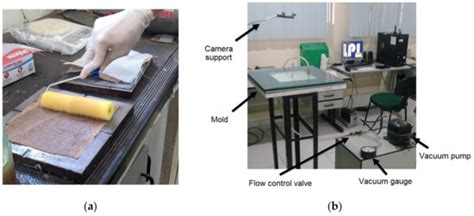 Water Sorption in Hybrid Polyester/Glass/Jute Composites Processed via ...