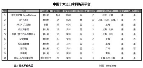 家具品牌清单（进口篇） - 知乎