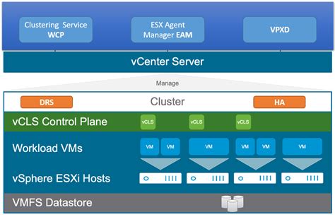 vCenter Stretch Metro Cluster Configuration Part 1 – Configuring the ...