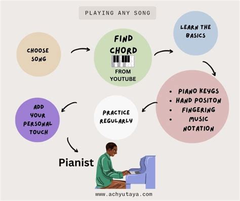 Image result for Hits Piano Tutorial