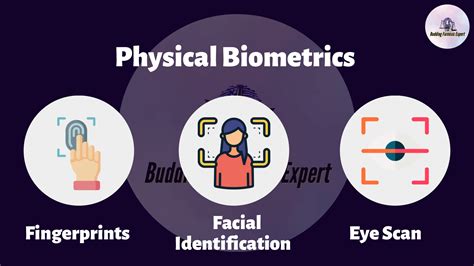 Biometric | Cyber Forensic | Budding Forensic Expert