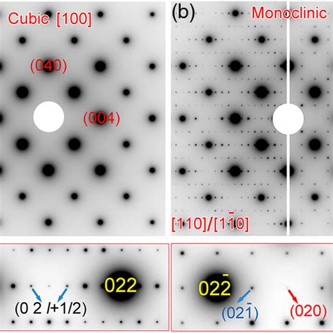 Electron Diffraction Pattern 的图像结果