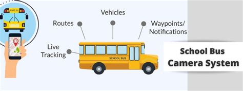 Image result for School Bus License Plate Camera