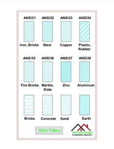 Image result for Drywall AutoCAD Hatch Pattern