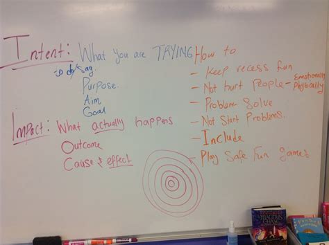 Image result for Intent Implementing Impacts