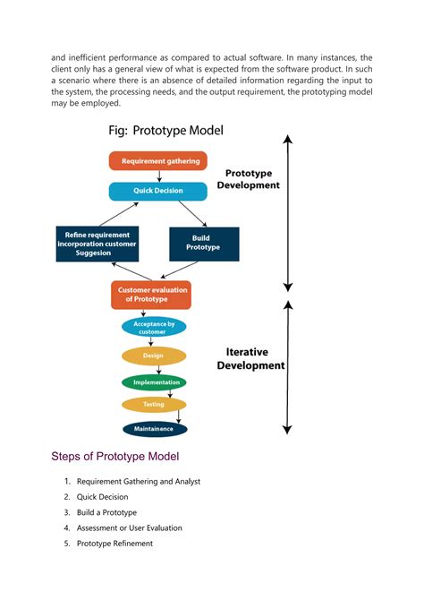 Software Engineering Basics 的图像结果