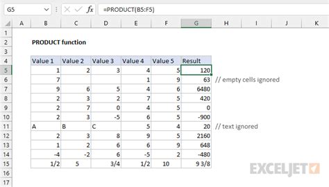 How to use the Excel PRODUCT function | Exceljet