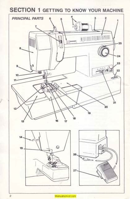 Image result for Singer Sewing Machine Operating Manuals 2404