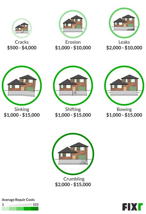 Foundation Repair Cost | Cost to Fix Foundation