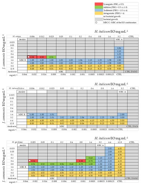 Biofilm Degradation of Nontuberculous Mycobacteria Formed on Stainless ...