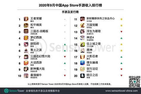 2014Q3移动游戏发行商排行榜：中国手游连续五季获第一_中国手游五季获第一 - 叶子猪新闻中心